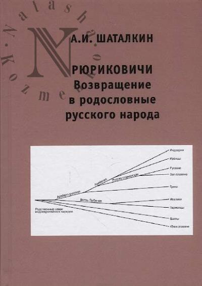 Shatalkin A.I. Riurikovichi.